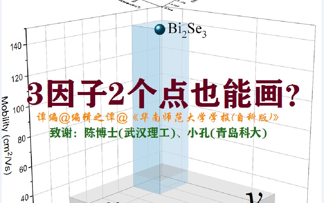 我彻底服了!3因子2个点origin绘制3D散点参考面图哔哩哔哩bilibili