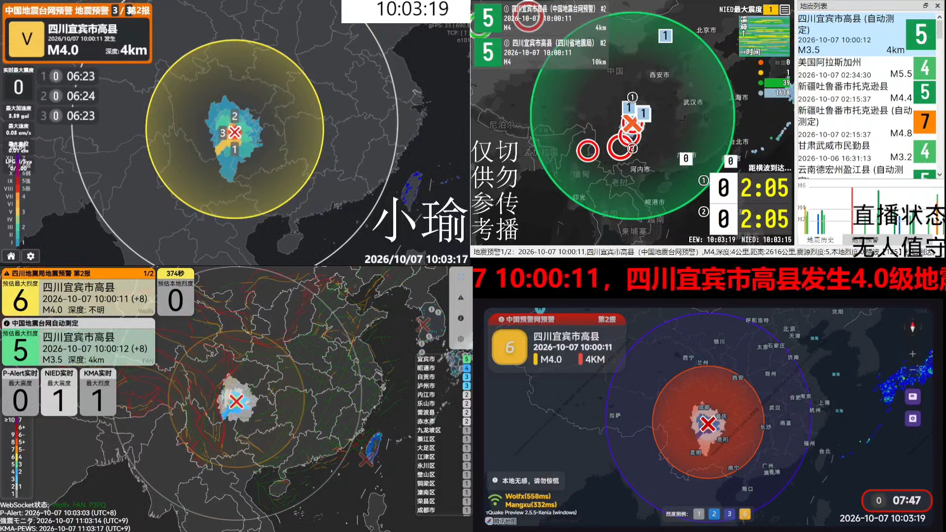 【有感地震】10月07日10时00分在四川宜宾市高县发生3.6级地震，震源深度5千米。（信息来源于中国地震台网）