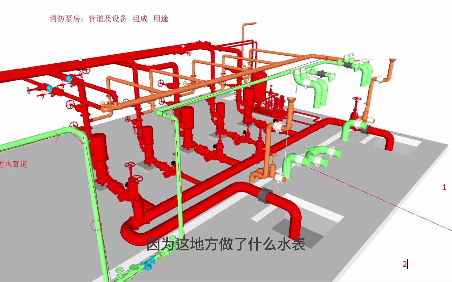 你知道消防水泵房基本组成及用途吗1哔哩哔哩bilibili