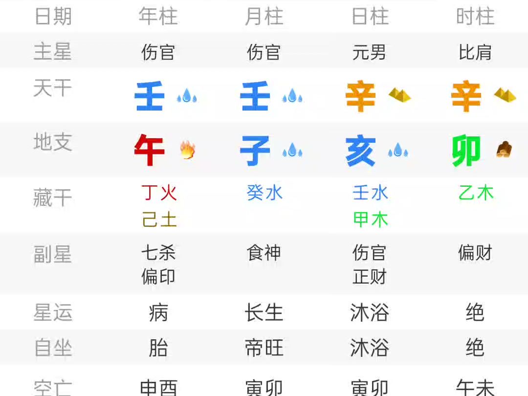辛亥日柱的男命,日元身弱无依,五行流通形成从弱格,喜金水运,火为调候用神,身体要注意心脏和肾脏膀胱的疾病哔哩哔哩bilibili