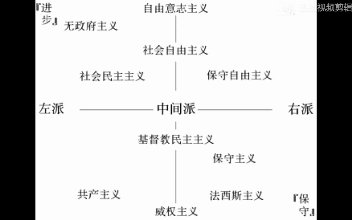 [图]西方政治学导论 1