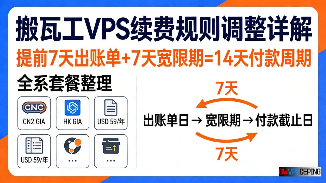 搬瓦工VPS续费规则调整详解:提前7天出账单+7天宽限期,即实际拥有14天付款周期,附全系套餐整理