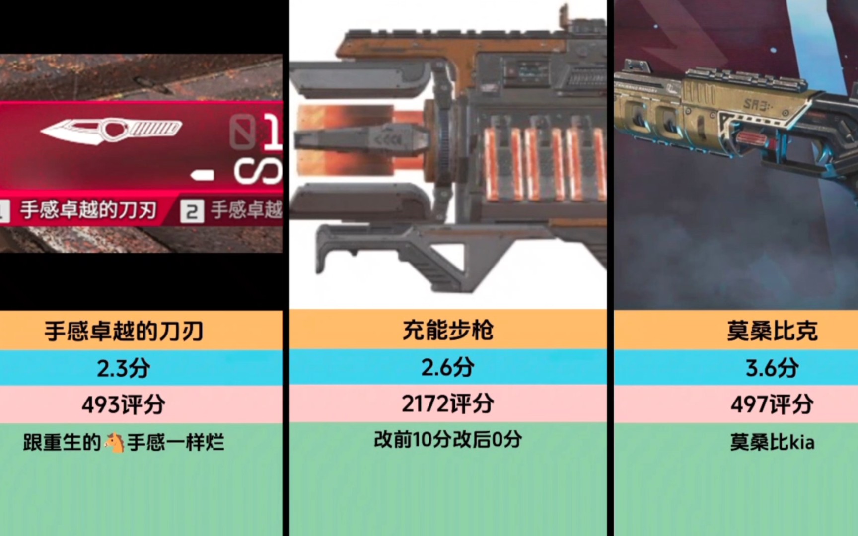 虎扑评分 apex武器评价