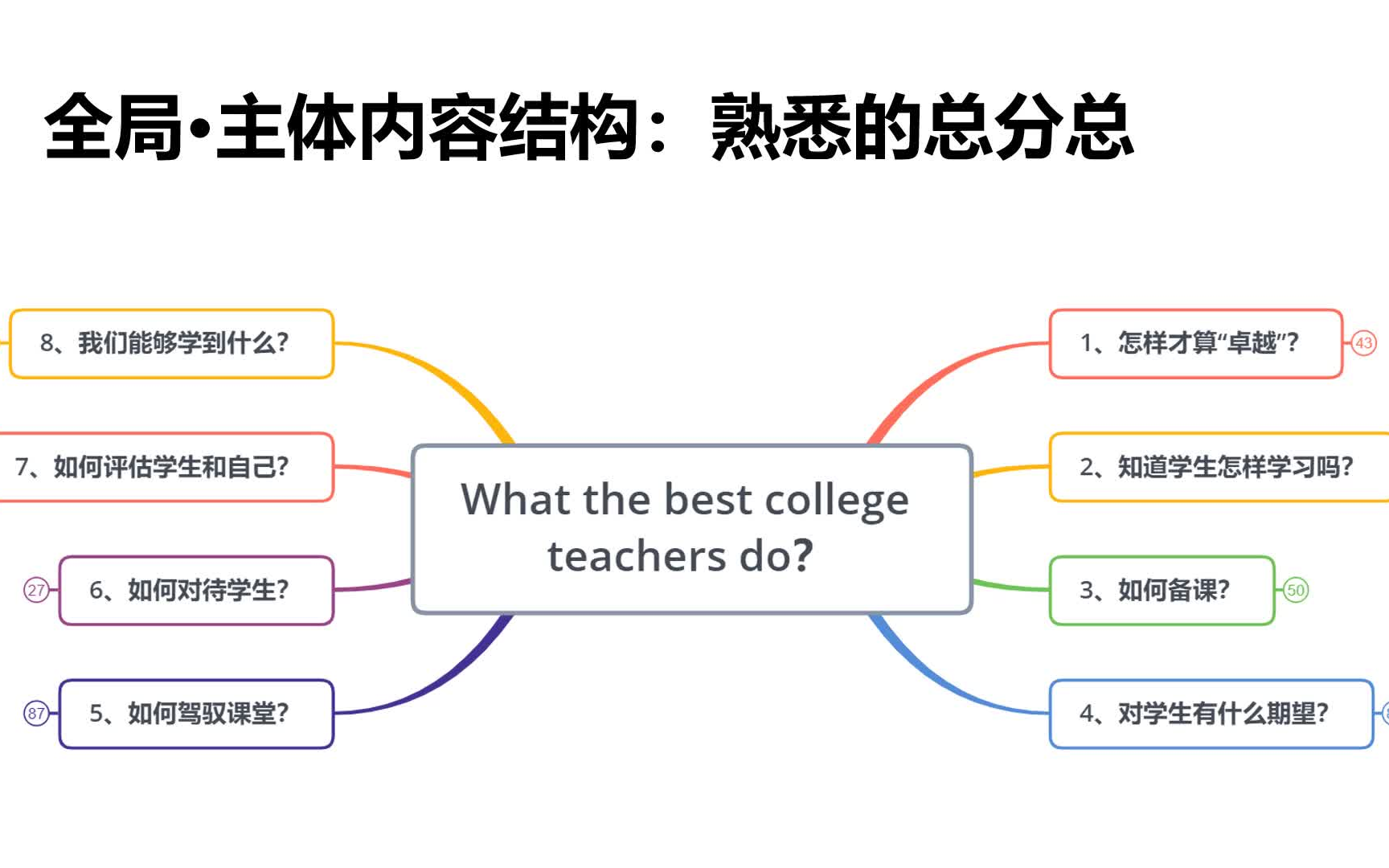 [图]【鸮读】如何成为卓越的大学教师？| 读书分享，biu~大学青年教师的入职必备干货，自我修炼与基本修养