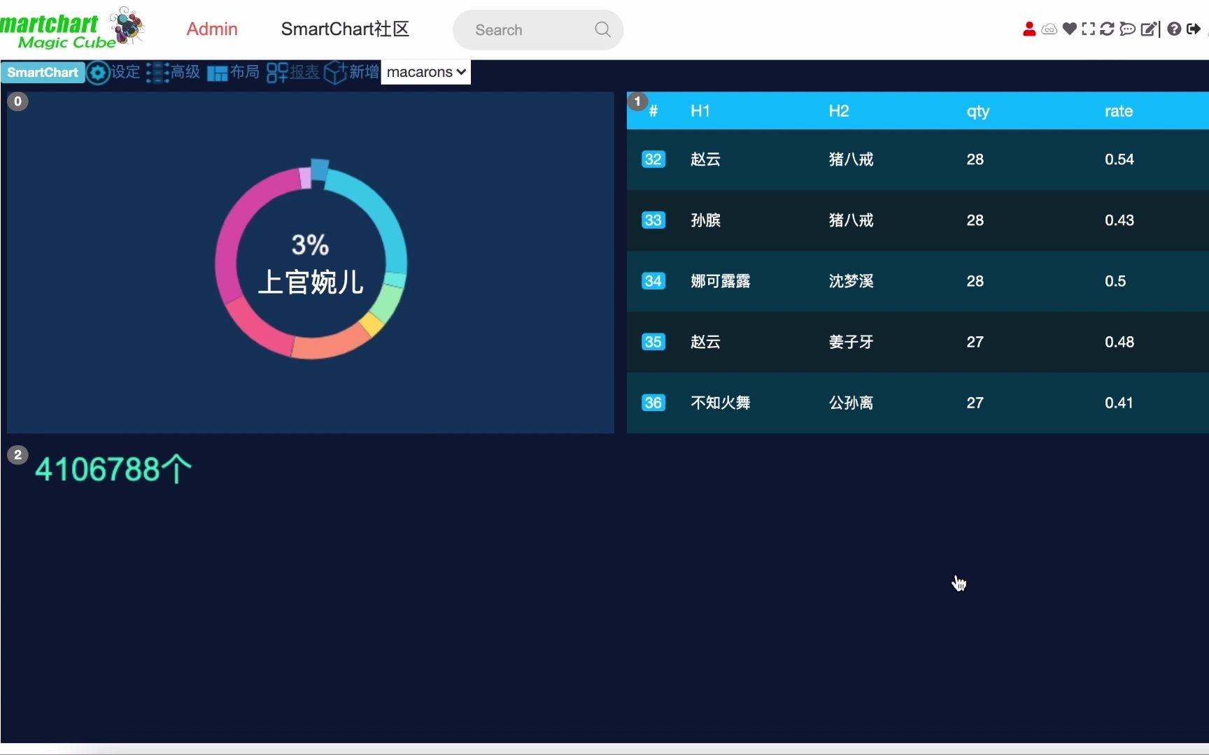 开源免费可视化smartchart与DataV集成翻牌器哔哩哔哩bilibili