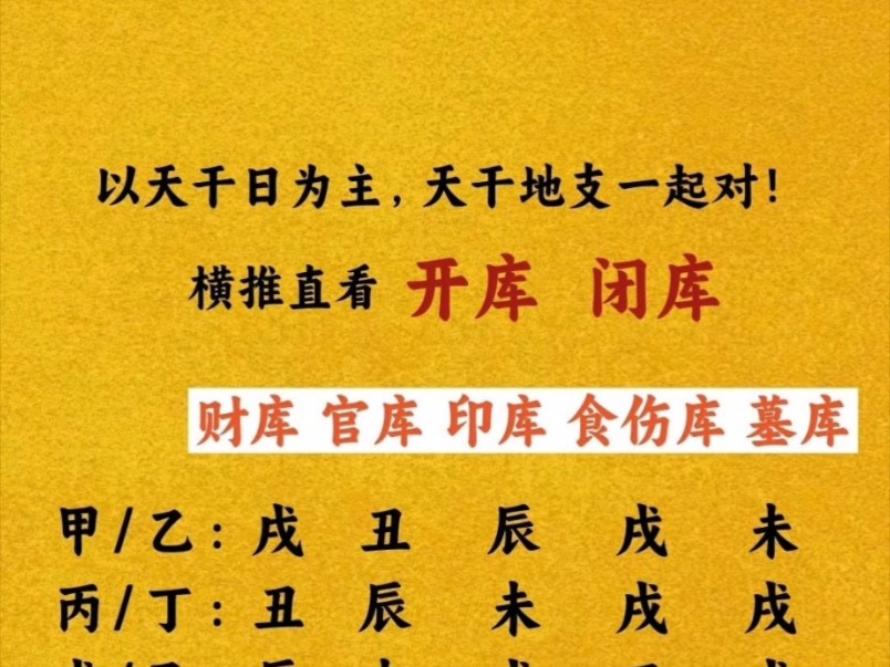 八字财库总结!看看你的财库何时能开,细心整理,点赞收藏!