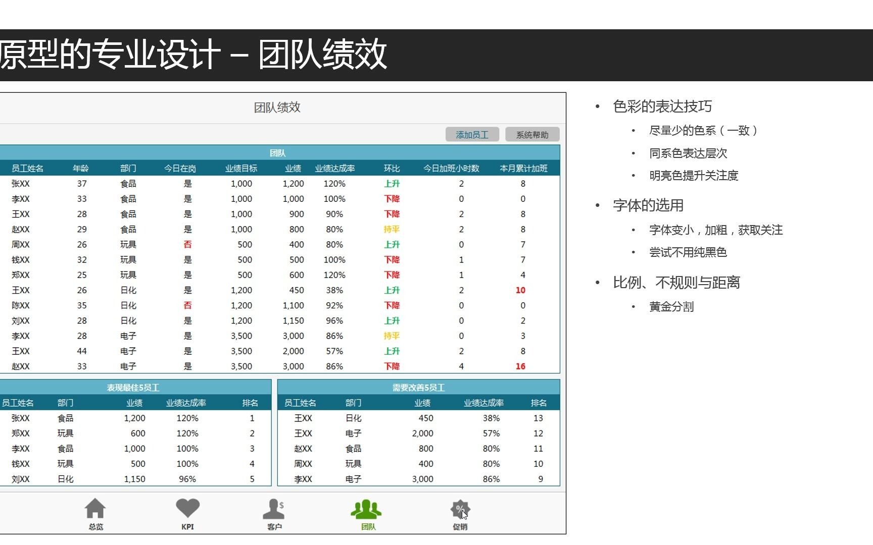 [图]视频2-3 用Excel制作报表的思路讲解（3）