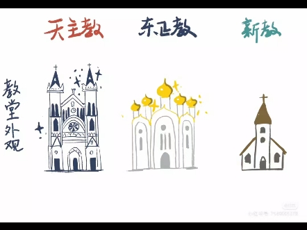 基督教,天主教,东正教的区别