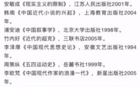 2022年中国人民大学中国现当代文学(历史学院)考博参考书推荐、招生信息哔哩哔哩bilibili