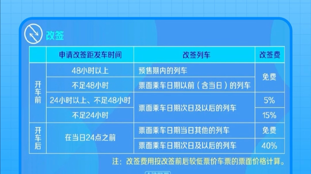 铁路12306优化改签规则!哔哩哔哩bilibili