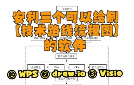 安利3个论文技术路线流程图软件,并教你如何用哔哩哔哩bilibili