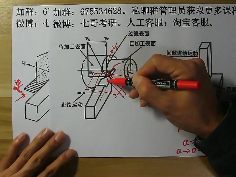 [图]机械制造技术基础机械制造工艺学机械制造工程学机械制造(七哥考研)