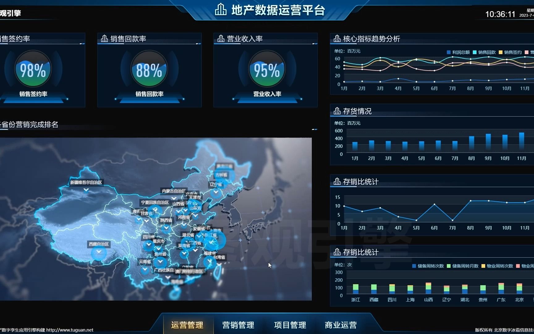 【图观引擎】行业案例:地产数据运营平台哔哩哔哩bilibili