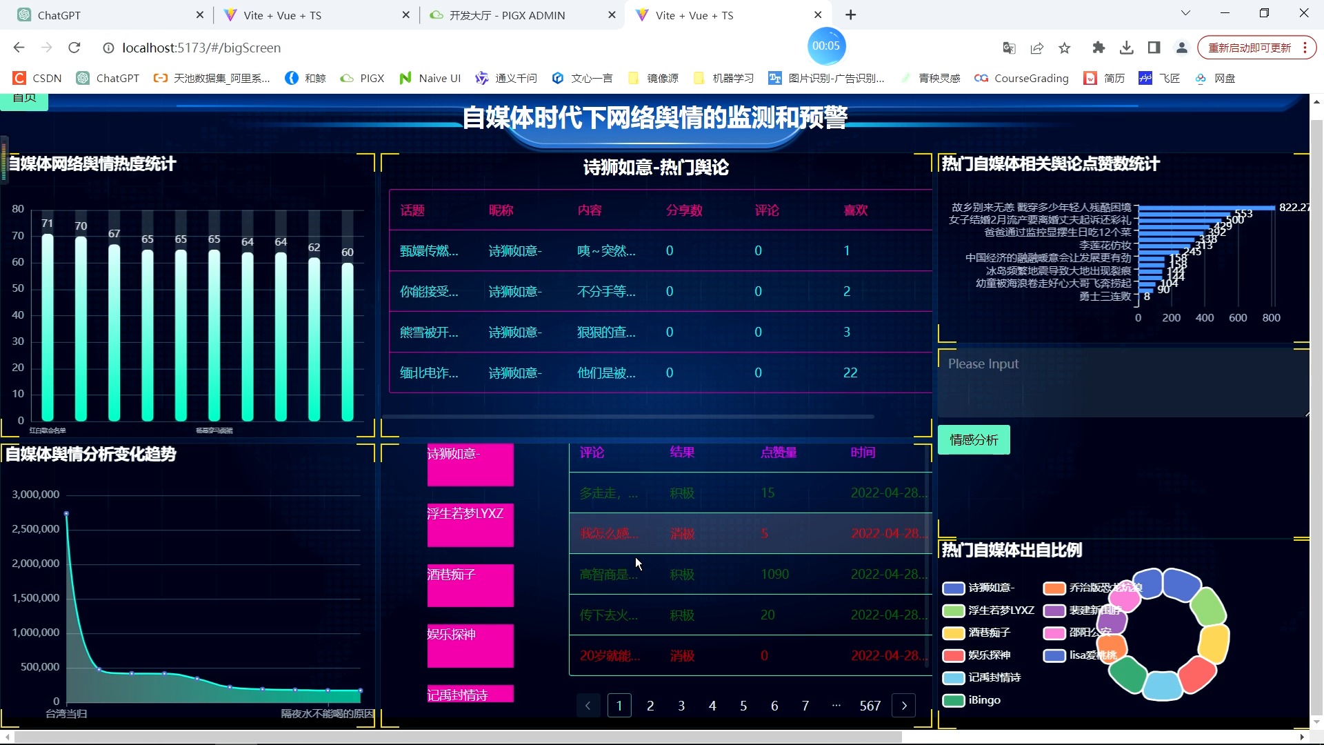 计算机毕业设计之自媒体时代下网络舆情的监测和预警哔哩哔哩bilibili