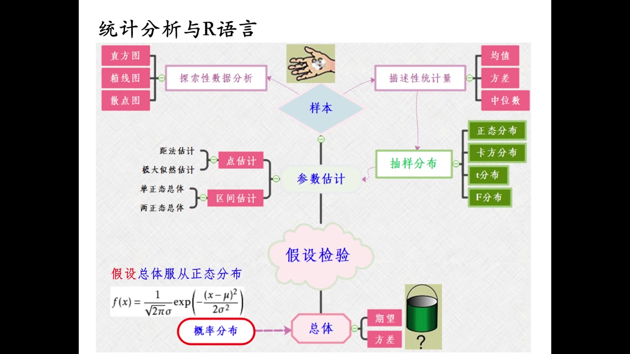 统计分析与R语言(13)统计推断之假设检验1哔哩哔哩bilibili