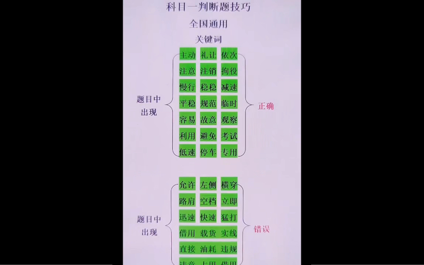 科一判断题关键词大揭秘:轻松搞定考试!哔哩哔哩bilibili