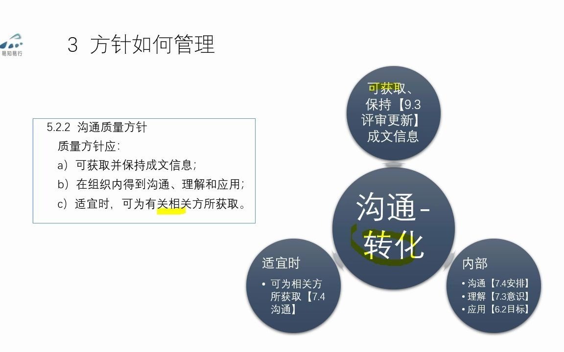 轻松学9000专题48方针的管理哔哩哔哩bilibili