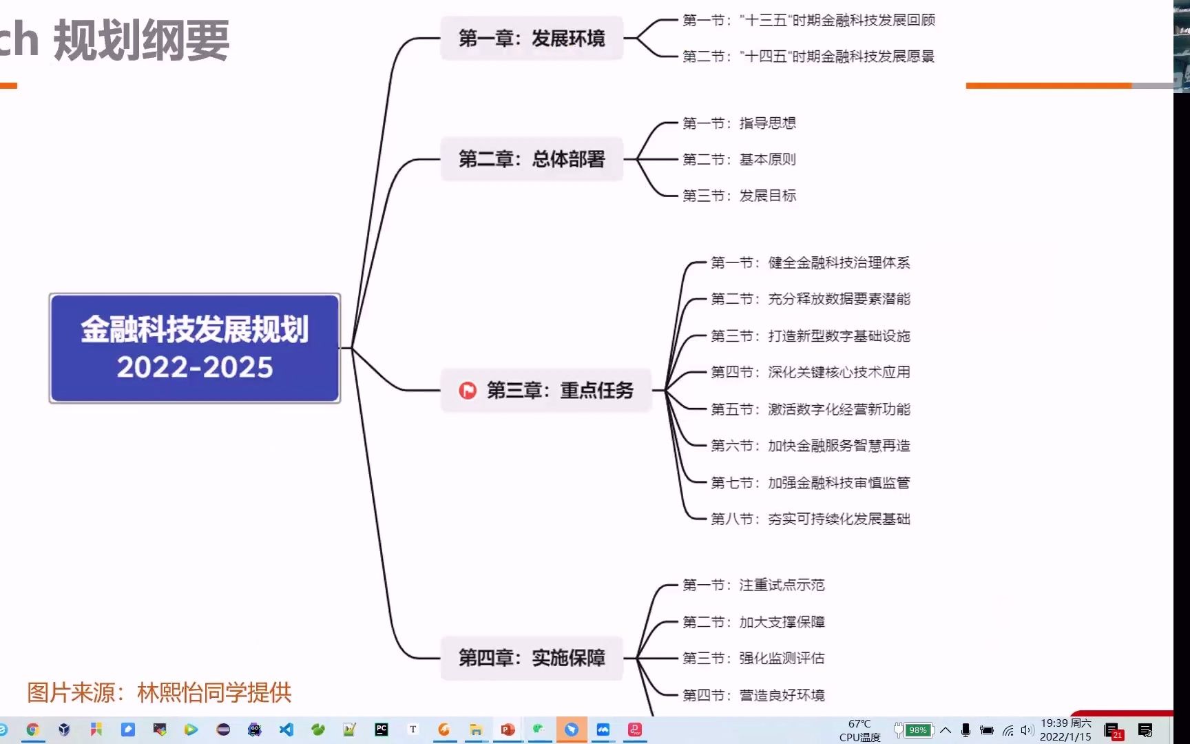 [图]金融科技发展规划（2022-2025）解读