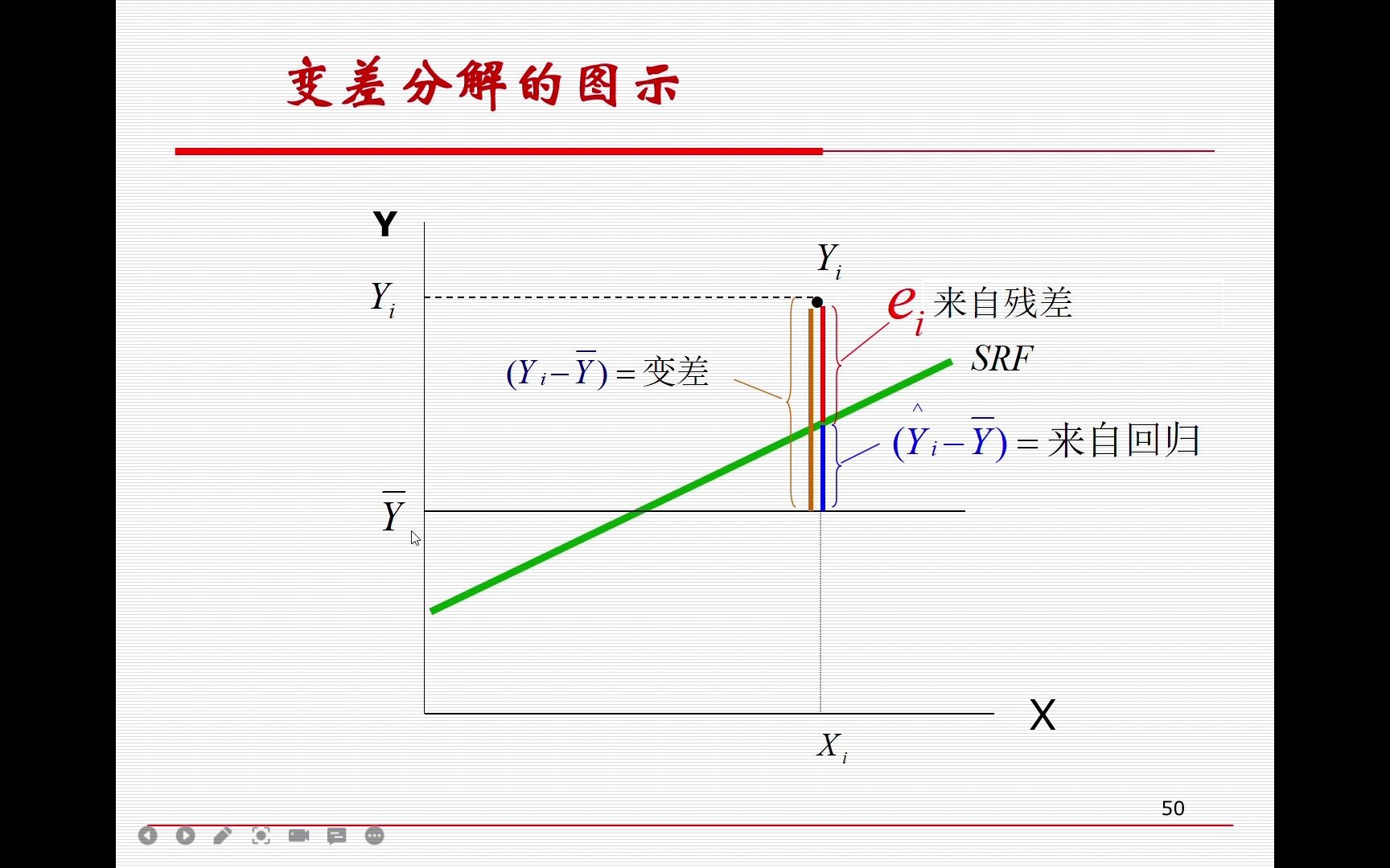 2.16拟合优度的计算哔哩哔哩bilibili