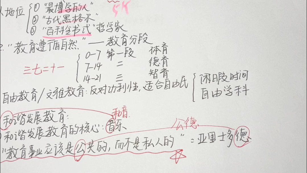 教育学第一章第二节智者学派苏格拉底柏拉图亚里士多德昆体良梳理教师招聘考试哔哩哔哩bilibili