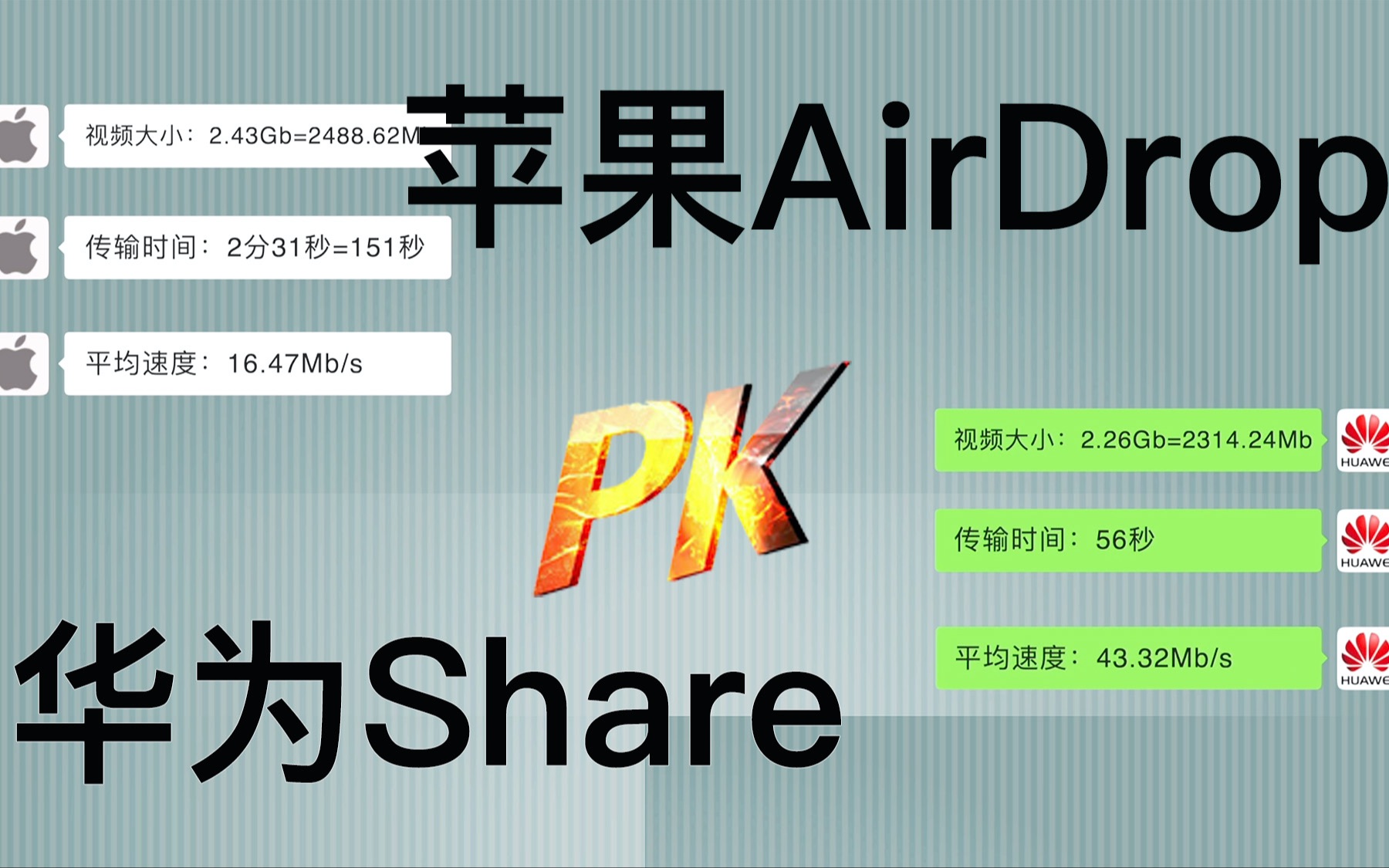 [图]【测试】 苹果AirDrop与华为Share传输速度对比：差距竟有3倍之多？