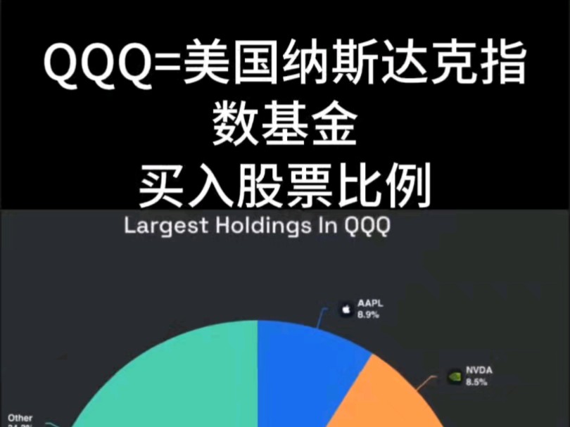 QQQ=美国纳斯达克指数基金最新买入股票比例:1. 苹果 2. 英伟达 3. 微软 4. 博通(Broadcom 半导体)哔哩哔哩bilibili