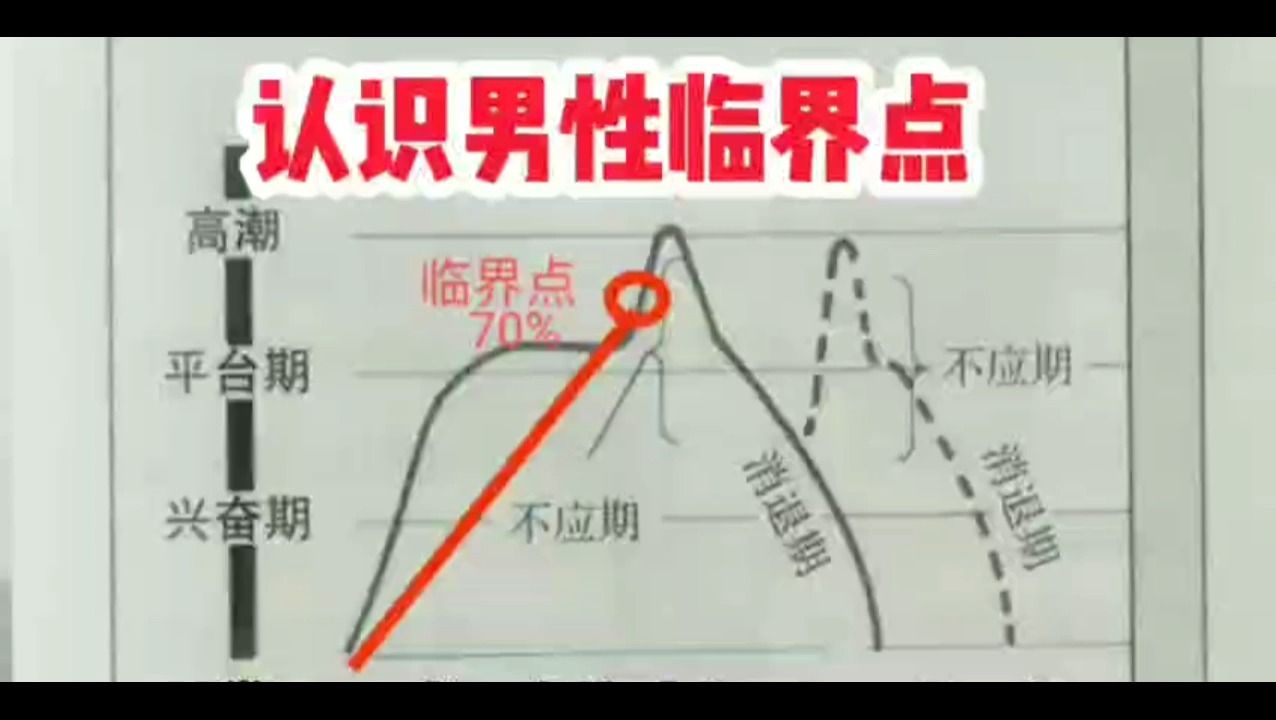 【性学科普】男性延时与多重高潮的黄金临界点哔哩哔哩bilibili