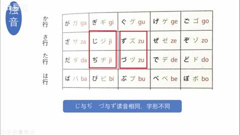 日语五十音图的浊音半浊音 哔哩哔哩