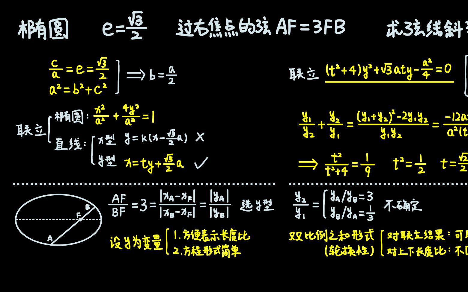 层层深入——圆锥曲线中的一类焦点弦问题哔哩哔哩bilibili