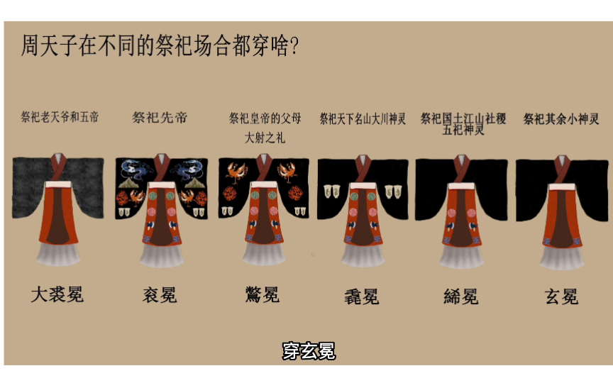 周代冕服,弁服,王后六服制度超全总结