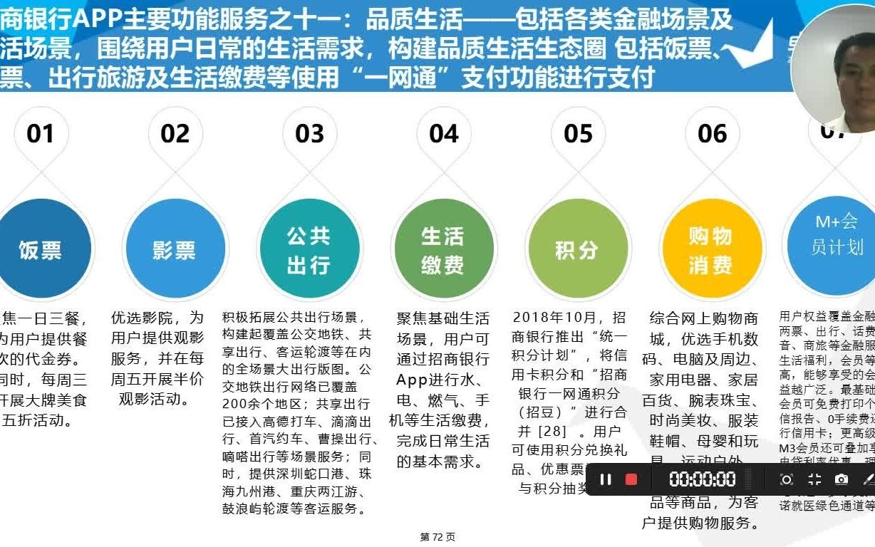 BLM银行数字化转型第50讲招商银行APP主要功能服务之十一:品质生活哔哩哔哩bilibili