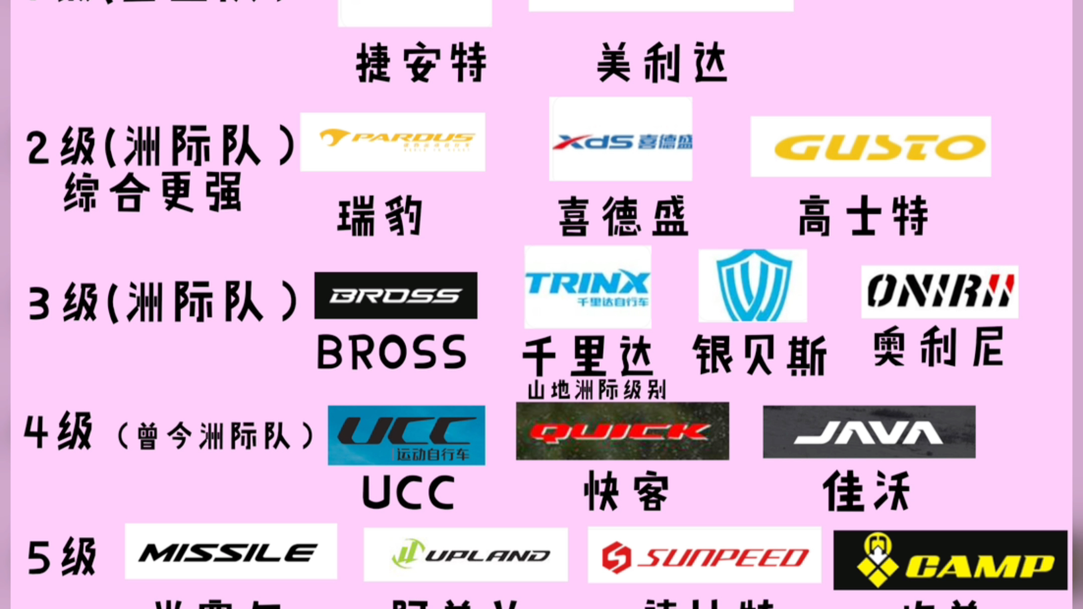 公路车品牌推荐