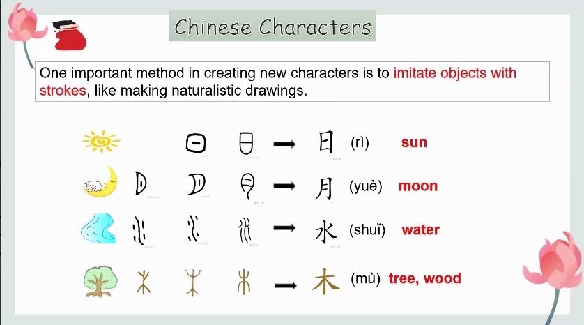 对外汉语122 英语教学 汉字 象形字 日月目木哔哩哔哩bilibili