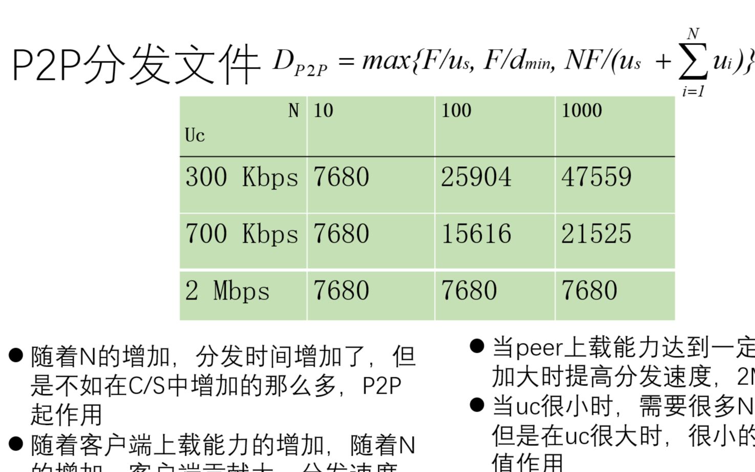 C/S和P2P进行文件分发的时间下界(第七版top down教材第二章P22)哔哩哔哩bilibili