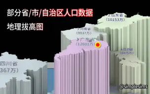 Download Video: 部分省/市/自治区人口数据地理拔高图