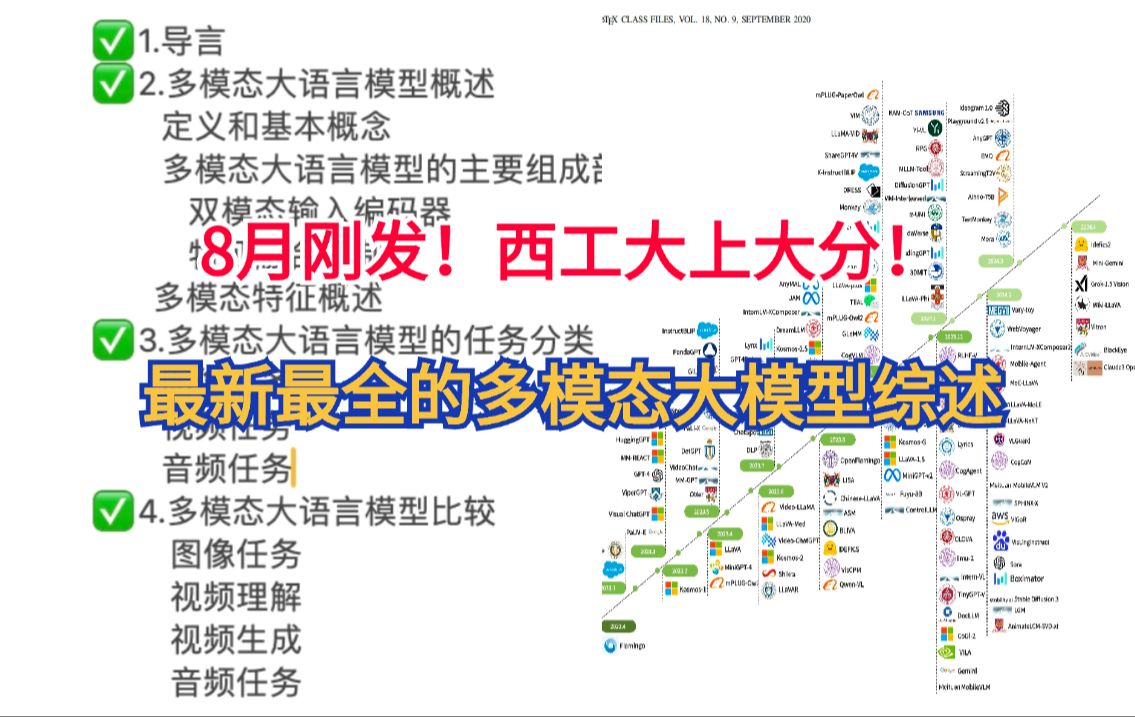 深度学习最热方向!今年最全的多模态大模型综述来啦!神经网络/大模型/LLM哔哩哔哩bilibili