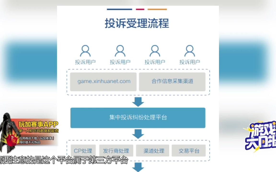 网游投诉排行榜!王者荣耀 QQ飞车上榜,无吃鸡手游哔哩哔哩bilibili