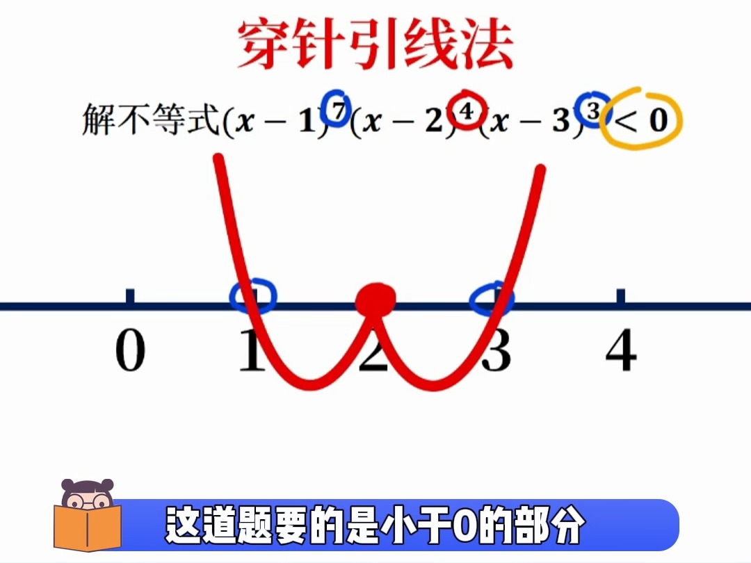 穿针引线器的使用方法图片