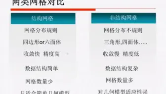 CFD数值模拟计算网格划分！学习ANSYS FLUENT你必须要了解的知识【三】张光学老师讲