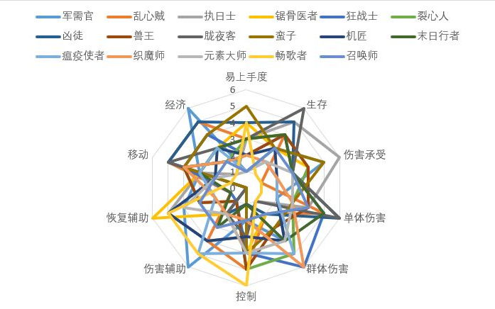 职业评分标准介绍网络游戏热门视频