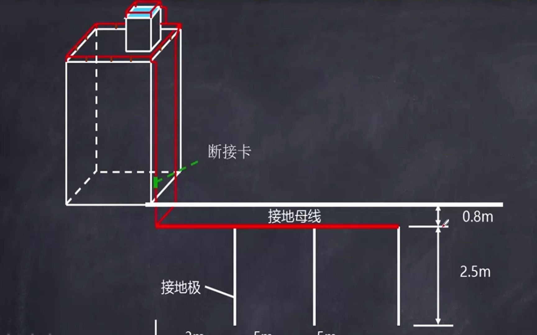 建筑电气设计实操108.接地极及防雷电波侵入哔哩哔哩bilibili