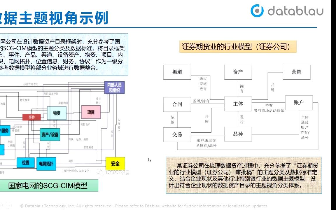 数据资产梳理与数据资产框架设计哔哩哔哩bilibili