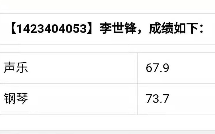 0基础 广东省艺术高考 音乐联考 2022届评委打分 李世锋 肖邦练习曲 Op.25 No.9 蝴蝶 简介附高分特制琴谱何嘉驹Urtext哔哩哔哩bilibili