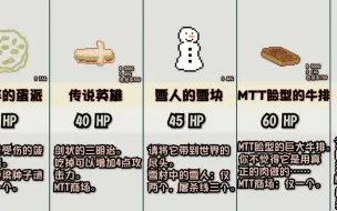 Download Video: 【数据ut】消耗品回复值排行，今天磕什么药