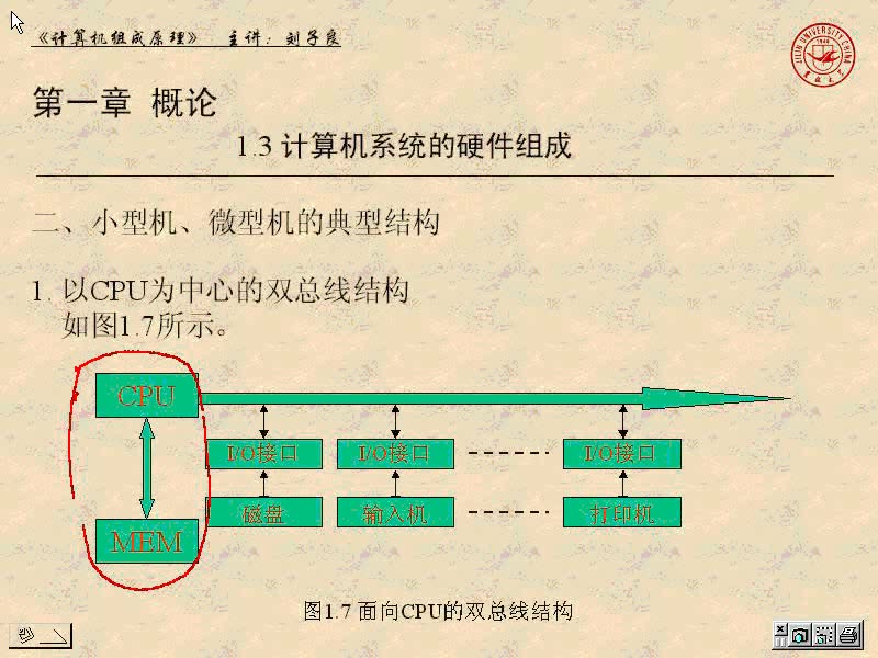 [图]计算机组成原理吉林大学