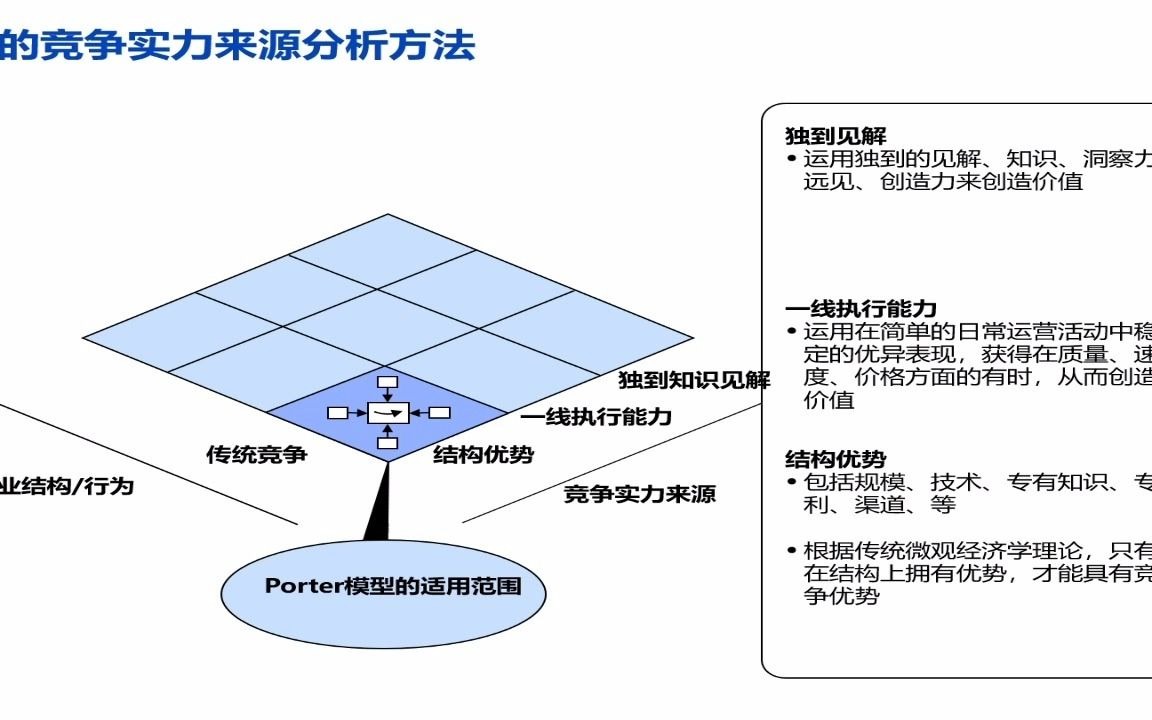 麦肯锡业务战略常用分析模型哔哩哔哩bilibili