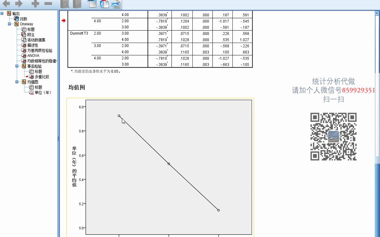 SPSS单因素方差分析3单因素方差分析事后两两比较方差不齐SPSS医学统计SPSS硕博论文SPSS发表SCI哔哩哔哩bilibili