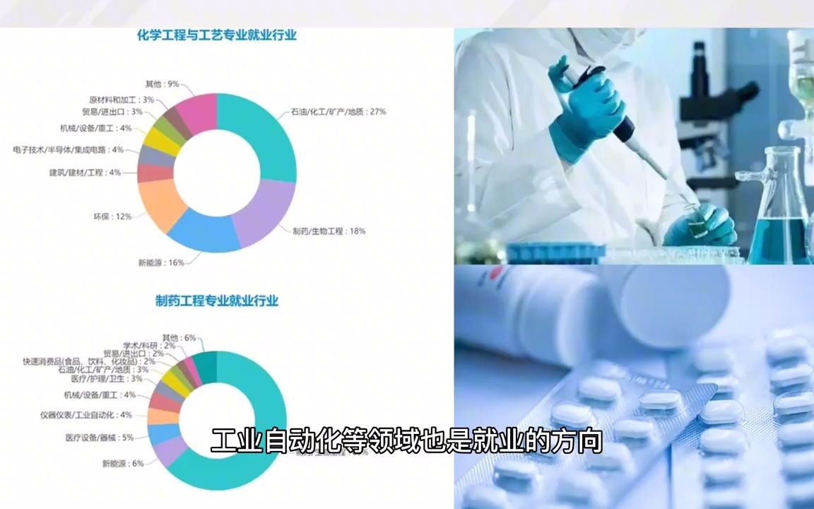 【化工前景】生化环才是“天坑”吗?化工与制药类专业学业、就业、报考解析哔哩哔哩bilibili