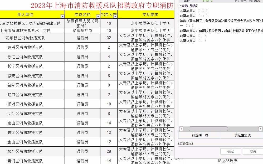 2023年上海消防救援总队招聘专职消防员职位表哔哩哔哩bilibili