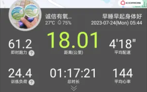 Tải video: 18K，均速418，均率144，心率略略高了大约两点，起步偏慢了一点点，其他还行